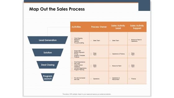 Main Revenues Progress Levers For Each Firm And Sector Map Out The Sales Process Structure PDF