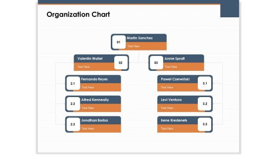 Main Revenues Progress Levers For Each Firm And Sector Organization Chart Ppt Icon Background Image PDF
