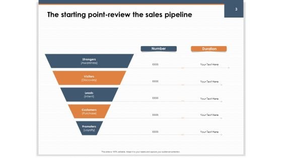 Main Revenues Progress Levers For Each Firm And Sector Ppt PowerPoint Presentation Complete Deck With Slides