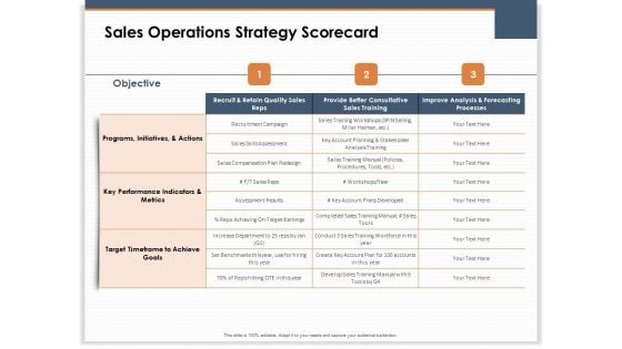 Main Revenues Progress Levers For Each Firm And Sector Sales Operations Strategy Scorecard Introduction PDF