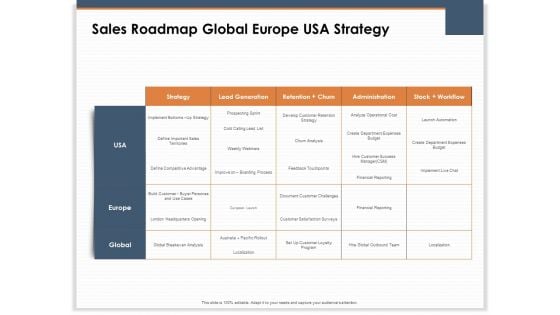 Main Revenues Progress Levers For Each Firm And Sector Sales Roadmap Global Europe USA Strategy Download PDF