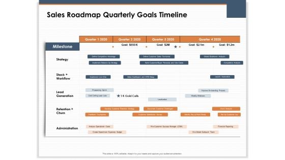 Main Revenues Progress Levers For Each Firm And Sector Sales Roadmap Quarterly Goals Timeline Icons PDF