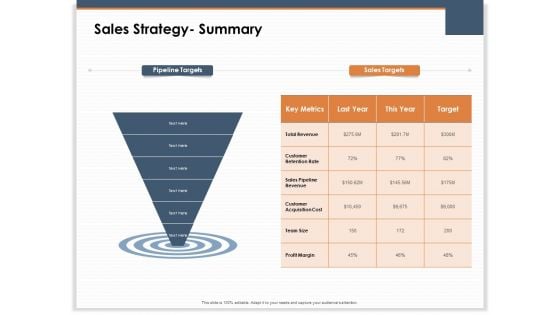 Main Revenues Progress Levers For Each Firm And Sector Sales Strategy Summary Ppt Portfolio Smartart PDF