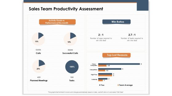 Main Revenues Progress Levers For Each Firm And Sector Sales Team Productivity Assessment Designs PDF