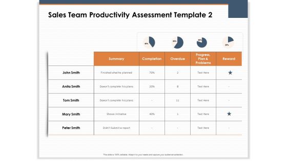 Main Revenues Progress Levers For Each Firm And Sector Sales Team Productivity Assessment Template Ppt Slide PDF