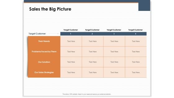 Main Revenues Progress Levers For Each Firm And Sector Sales The Big Picture Ppt Model Graphics PDF