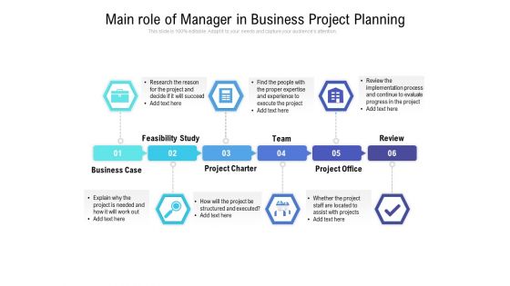 Main Role Of Manager In Business Project Planning Ppt PowerPoint Presentation Gallery Inspiration PDF