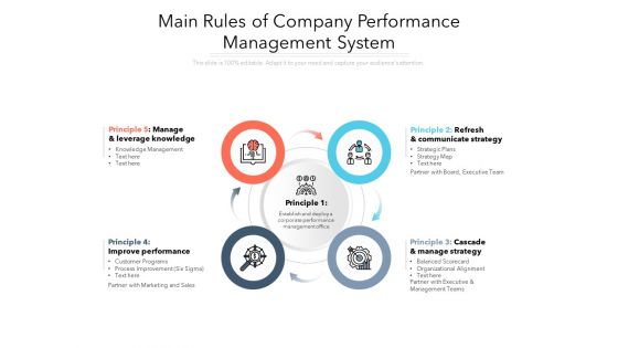 Main Rules Of Company Performance Management System Ppt PowerPoint Presentation Icon Maker PDF