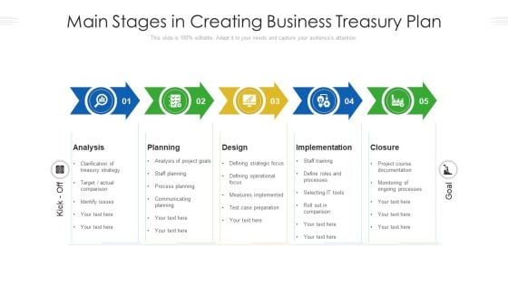 Main Stages In Creating Business Treasury Plan Ppt PowerPoint Presentation File Clipart Images PDF