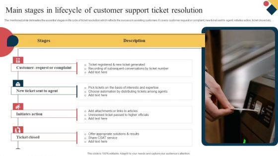 Main Stages In Lifecycle Of Customer Support Ticket Resolution Diagrams PDF