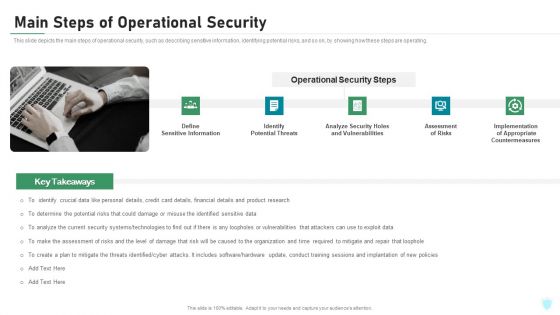 Main Steps Of Operational Security Ppt Ideas Summary PDF