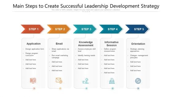 Main Steps To Create Successful Leadership Development Strategy Ppt PowerPoint Presentation Gallery Graphic Tips PDF