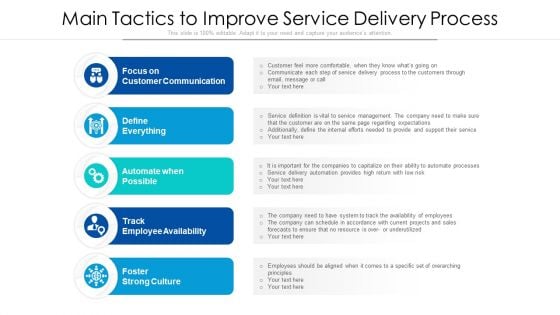 Main Tactics To Improve Service Delivery Process Ppt PowerPoint Presentation Icon Layouts PDF