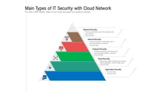 Main Types Of IT Security With Cloud Network Ppt PowerPoint Presentation Gallery Design Ideas PDF