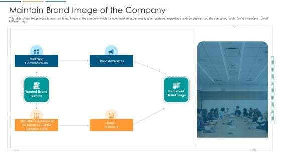 Maintain Brand Image Of The Company Ppt Infographics Infographics PDF