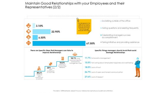 Maintain Good Relationships With Your Employees And Their Representatives Inspiration PDF