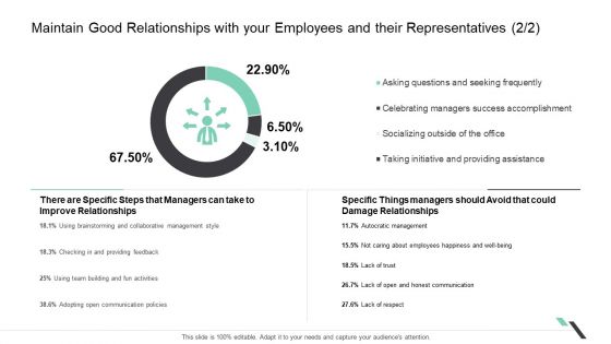 Maintain Good Relationships With Your Employees And Their Representatives Managers Topics PDF