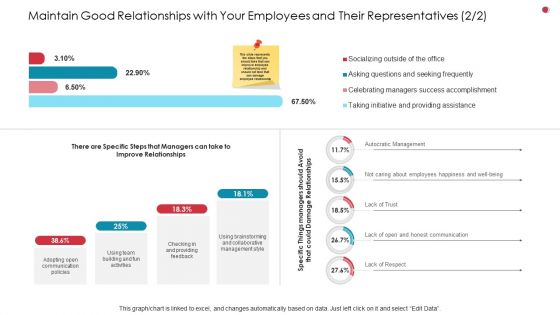 Maintain Good Relationships With Your Employees And Their Representatives Style Business Analysis Method Topics PDF
