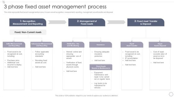 Maintaining And Managing Fixed Assets 3 Phase Fixed Asset Management Process Inspiration PDF