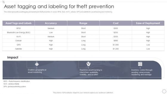 Maintaining And Managing Fixed Assets Asset Tagging And Labeling For Theft Prevention Brochure PDF