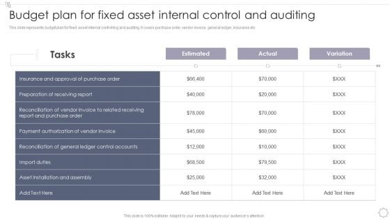 Maintaining And Managing Fixed Assets Budget Plan For Fixed Asset Internal Control And Auditing Ideas PDF