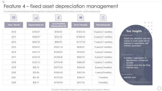 Maintaining And Managing Fixed Assets Feature 4 Fixed Asset Depreciation Management Topics PDF