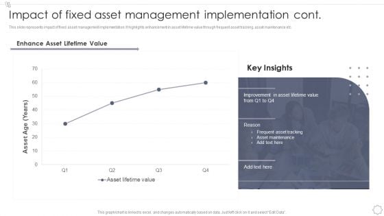 Maintaining And Managing Fixed Assets Impact Of Fixed Asset Management Implementation Cont Background PDF