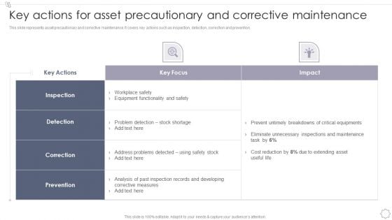 Maintaining And Managing Fixed Assets Key Actions For Asset Precautionary And Corrective Maintenance Formats PDF