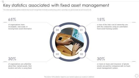 Maintaining And Managing Fixed Assets Key Statistics Associated With Fixed Asset Management Inspiration PDF