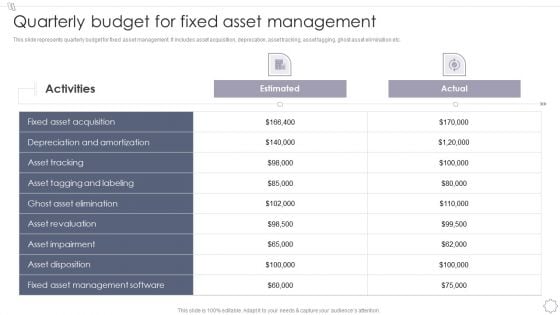 Maintaining And Managing Fixed Assets Quarterly Budget For Fixed Asset Management Infographics PDF