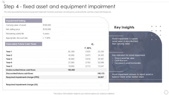 Maintaining And Managing Fixed Assets Step 4 Fixed Asset And Equipment Impairment Mockup PDF