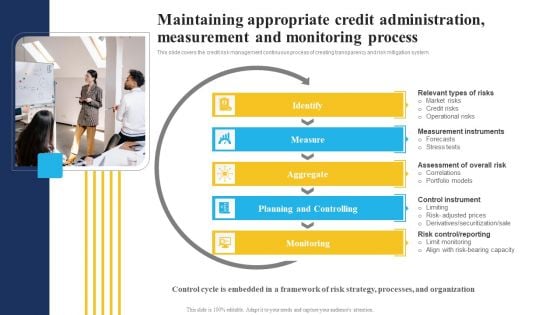 Maintaining Appropriate Credit Administration Measurement And Monitoring Process Brochure Grid Style PDF