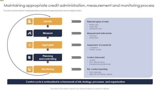 Maintaining Appropriate Credit Administration Measurement And Monitoring Process Brochure PDF