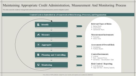 Maintaining Appropriate Credit Administration Measurement And Monitoring Process Designs PDF