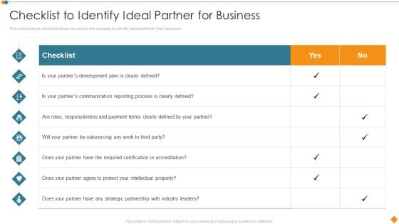 Maintaining Partner Relationships Checklist To Identify Ideal Partner For Business Ideas PDF