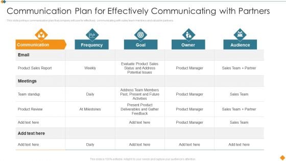 Maintaining Partner Relationships Communication Plan For Effectively Communicating Themes PDF