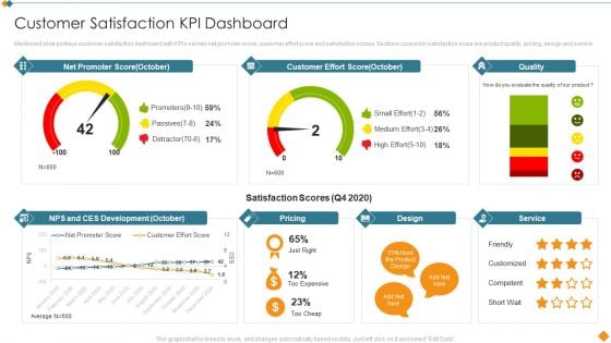 Maintaining Partner Relationships Customer Satisfaction KPI Dashboard Inspiration PDF