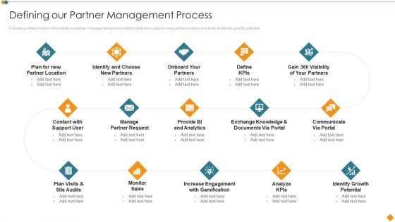 Maintaining Partner Relationships Defining Our Partner Management Process Professional PDF