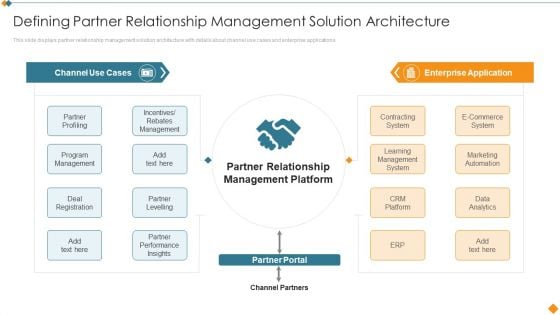 Maintaining Partner Relationships Defining Partner Relationship Management Solution Template PDF Maintaining Partner Relationships Defining Partner Relationship Management Solution Template PDF