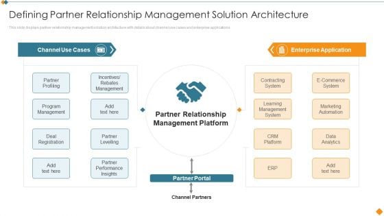 Maintaining Partner Relationships Defining Partner Relationship Management Solution Template PDF