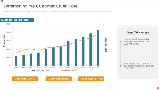 Maintaining Partner Relationships Determining The Customer Churn Rate Portrait PDF