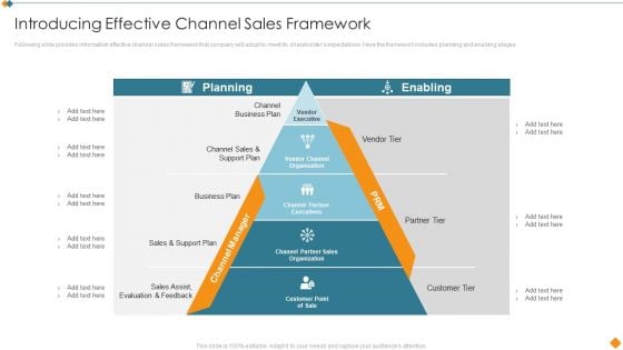 Maintaining Partner Relationships Introducing Effective Channel Sales Framework Elements PDF