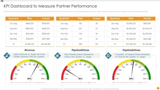 Maintaining Partner Relationships KPI Dashboard To Measure Partner Performance Structure PDF