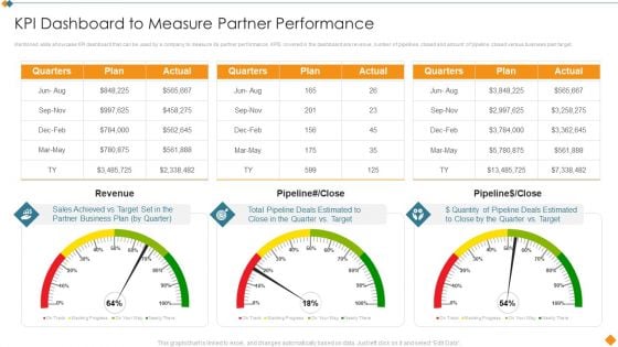 Maintaining Partner Relationships KPI Dashboard To Measure Partner Performance Structure PDF