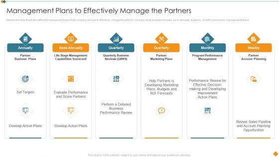 Maintaining Partner Relationships Management Plans To Effectively Manage The Partners Slides PDF Maintaining Partner Relationships Management Plans To Effectively Manage The Partners Slides PDF
