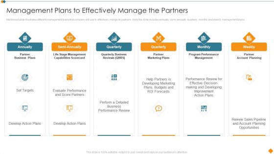 Maintaining Partner Relationships Management Plans To Effectively Manage The Partners Slides PDF