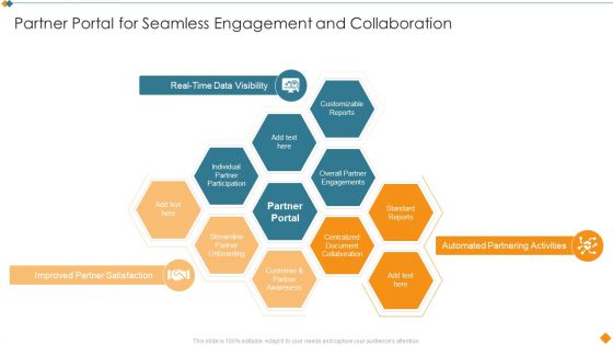 Maintaining Partner Relationships Partner Portal For Seamless Engagement And Collaboration Summary PDF