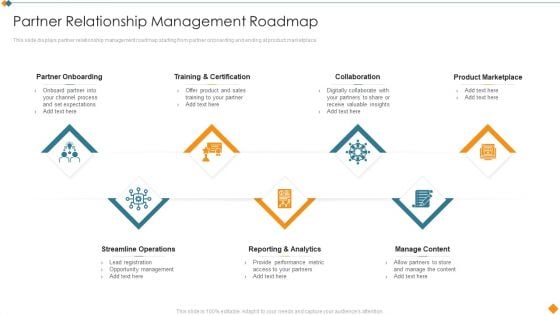 Maintaining Partner Relationships Partner Relationship Management Roadmap Diagrams PDF