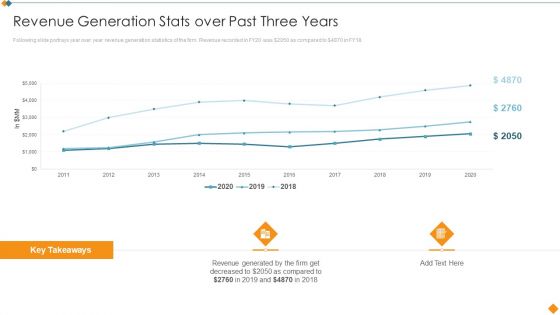 Maintaining Partner Relationships Revenue Generation Stats Over Past Three Years Icons PDF Maintaining Partner Relationships Revenue Generation Stats Over Past Three Years Icons PDF