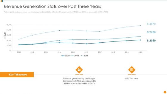 Maintaining Partner Relationships Revenue Generation Stats Over Past Three Years Icons PDF